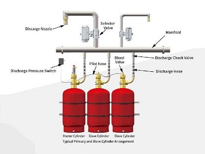 Fire-Suppression-Systems-firozabbad-uttar-pradesh
